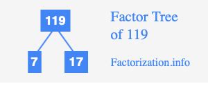 factor of 119|prime factorization of 119.